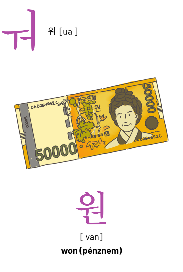 Hangul tanulókártya