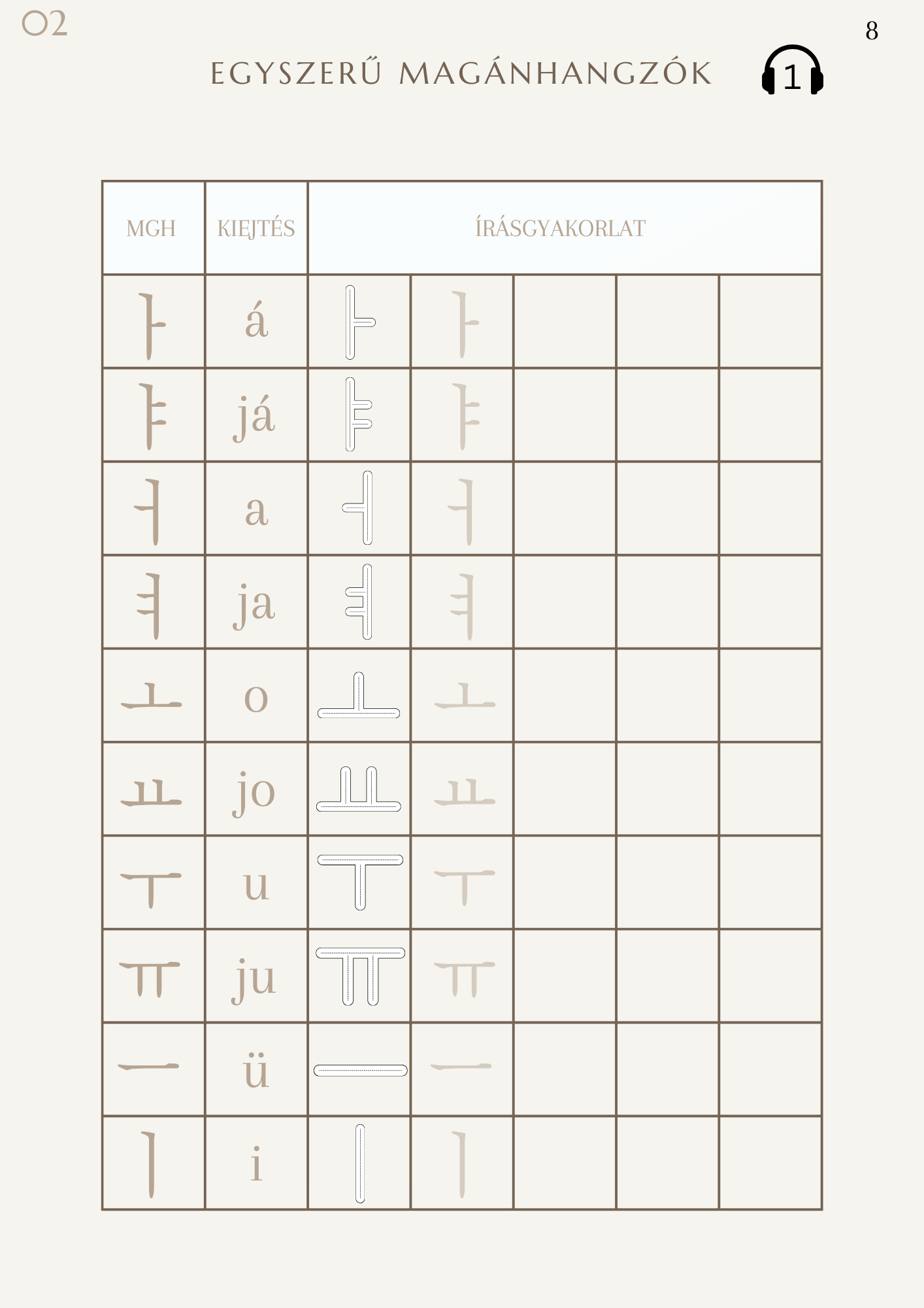 Hangul - A koreai írásrendszer