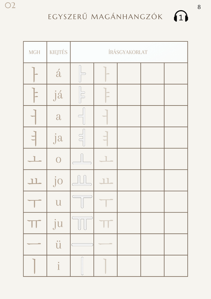Hangul - A koreai írásrendszer